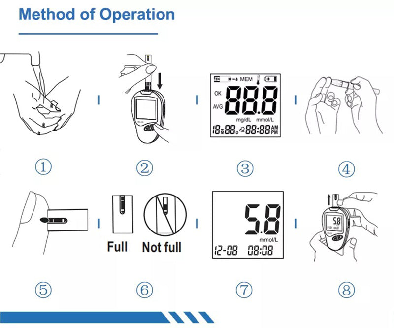 Blood Glucose Monitors